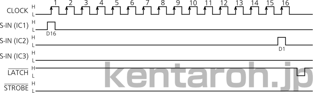 AD-501-B のタイミング チャート