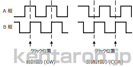 ロータリー エンコーダの出力信号