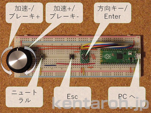 コントローラの全体像